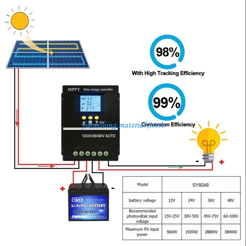 Y5GD Pengontrol Tenaga Surya 1 - Renewable Energy Solutions ulasan dan harga