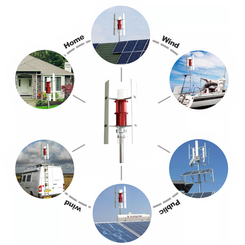 Generator turbin angin sumbu v - Renewable Energy Solutions ulasan dan harga